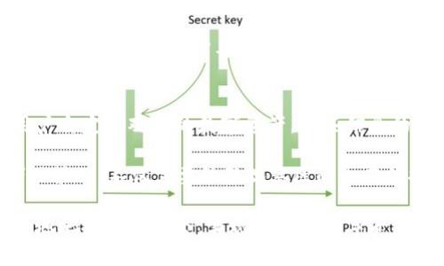 tiaotiTP钱包观察区是否可以交易？/tiaoti  
TP钱包, 观察区, 数字资产, 交易, 加密货币/guanjianci  

在数字货币的快速发展中，越来越多的人开始关注加密钱包及其功能。TP钱包作为一种在市场上颇具人气的加密货币钱包，吸引了众多用户的注意。用户通常希望通过观察区来了解数字资产的价格变动和市场动态，从而做出更为明智的交易决策。然而，在此过程中，如何理解TP钱包中的观察区及其交易功能就显得尤为重要。

TP钱包的观察区是一个相对而言特殊的功能模块，它主要用于展示用户所关注的不同数字资产的实时价格和交易情况。通过观察区，用户可以方便地监控各类数字货币的市场行情。但需要澄清的是，观察区本身并不直接提供交易功能。具体来说，观察区是为用户提供一个监视和了解市场变化的窗口，而不是用于交易的场所。

在TP钱包中完成交易需要用户前往钱包的交易界面，并选择相应的交易对。在这里，用户可以通过输入数量和价格信息来完成交易。而观察区的主要作用则是帮助用户及时捕捉市场信息，进行决策，而不是执行交易。因此，在TP钱包的操作过程中，用户需要明确对于观察区的理解，以便有效利用这一功能来辅助交易。

常见问题解答

1. TP钱包观察区有什么作用？
TP钱包的观察区主要是用来展示用户所选数字资产的实时行情。这个区块内的信息包括价格变化、24小时交易量、涨跌幅等分析数据。通过观察区，用户能够快速掌握市场动向，从而为自己的交易决策提供数据支持。随着加密市场的瞬息万变，及时掌握这些信息对于用户的投资决策至关重要。

另外，观察区还可以组合不同资产，让用户能够随时查看自己比较关心的各种数字资产表现。这种便利性使得用户无需频繁切换不同的页面或应用就能获得所需信息，从而提高了使用体验。在一定程度上，观察区能够帮助用户节省时间，使他们更有效地进行市场分析。

2. 如何在TP钱包中实现交易？
在TP钱包中进行交易的流程相对简单，用户只需按照以下步骤操作。首先，用户需要确保已经在TP钱包中将其数字资产充值到自己的钱包里。接着，打开TP钱包应用，选择“交易”功能。进入交易页面后，用户可以选择他们打算交易的数字资产对，例如比特币与美元或以太坊与USDT等。

选择好交易对后，用户需要填写交易的数量和价格，同时还要选择是“买入”还是“卖出”。在确认信息无误后，用户可以提交交易请求。这时，TP钱包会通过其内置的交易平台帮助用户完成相应的交易。一般来说，交易过程是自动化的，用户只需等待系统完成交易即可。

3. TP钱包中观察区的价格更新频率如何？
TP钱包中的观察区价格更新频率通常为实时更新，即每秒或几秒钟就会刷新一次。但是，具体的更新速度可能会受到网络状况、交易所API的响应速度以及钱包自身的设计架构等多方面因素的影响。为了保证用户能准确获取市场信息，TP钱包尽量保持数据的实时性和准确性。

不过需要注意的是，在高波动的市场环境下，价格可能会很快发生变化，而观察区的更新可能会存在一定的延迟。这就要求用户在进行交易时要多加留意，根据观察区所显示的数据及时做出反应。从长远来看，用户也可以选择根据自身的需求和交易策略，结合使用观察区及其它技术分析工具来辅助交易决策。

4. 观察区与其他功能模块有何不同？
观察区和TP钱包的其他功能（如资产管理、交换、交易等）有显著区别。观察区主要用于市场监测，帮助用户实时了解各类数字资产的市场表现和行情波动，而其他功能模块则直接与用户的资产交互。比如，资产管理模块用于查看用户实际持有的不同数字货币的数量及其价值，而交换模块则提供了便利的货币兑换服务。

总体来说，观察区作为信息展示的界面，旨在为用户提供决策所需的市场信息，而交易和管理模块则更注重用户与资产之间的互动。因此，在使用TP钱包时，用户需要将观察区与其他功能结合起来，以自己的交易体验和投资决策。

5. TP钱包的观察区是否有安全隐患？
从安全风险上来说，TP钱包的观察区本身主要只展示信息，不涉及用户的资产操作，因此相对而言安全性是较高的。不论是市场行情价格还是用户自定义观察的数字资产，这些信息的获取是通过网络实时更新的。一般情况下，用户在观察区并不能直接输入敏感信息，因而安全隐患相对较小。

然而，用户需要规避的风险仍然存在。例如，在观察区中的价格并不一定与实际交易价格完全一致，存在延迟和滑点的情况。因此，用户在消费者决策时，不仅需要依赖观察区的内在数据，也要结合市场走势及综合信息判断。此外，用户也需确保自己的TP钱包应用始终保持更新，并使用官方渠道，以防止潜在的安全隐患。

总结来说，TP钱包观察区并不支持直接交易，但其提供的信息可为用户的交易决策提供辅助。了解观察区的功能与操作方式，将有助于用户更好地把握市场机会，实现有效的数字资产管理与交易。