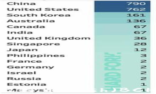 
TP钱包如何领取比特币Cash（BCH）和比特币（BTC）